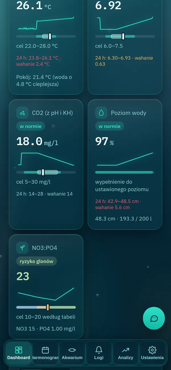 Sensors with target range and 24 h swings